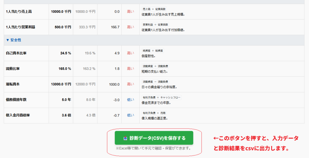 登録不要・簡単、決算書の数字を入れるだけでできる経営診断