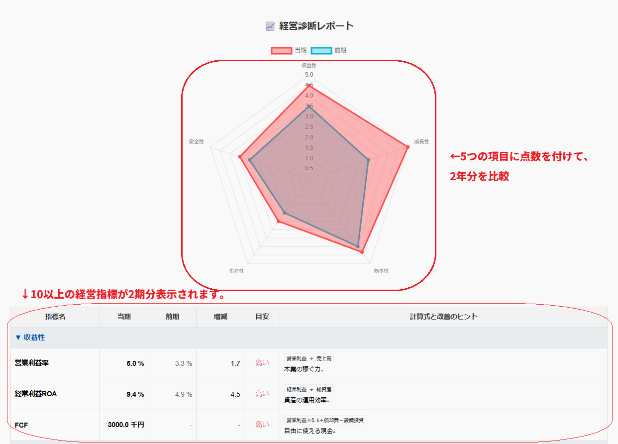 5分でできる！決算書の数字を入力するだけで強みと弱みがわかる経営診断【無料・登録不要】